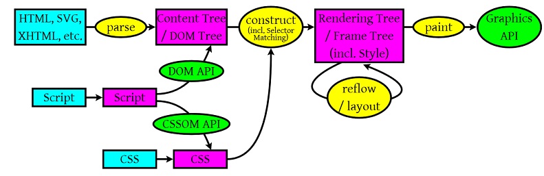 render process