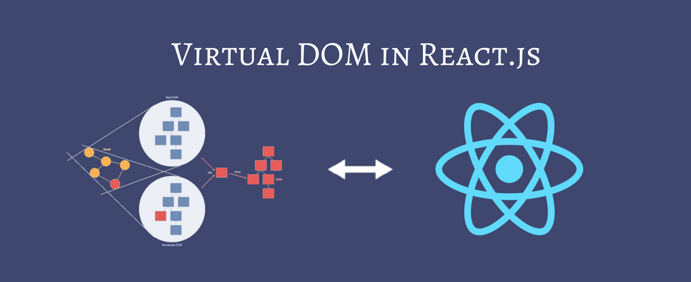 Short talk about Virtual DOM and React diff
