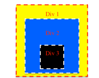 3 Div elements